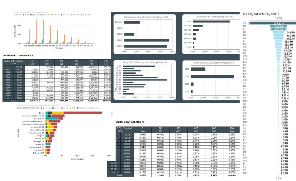 Summary Outputs