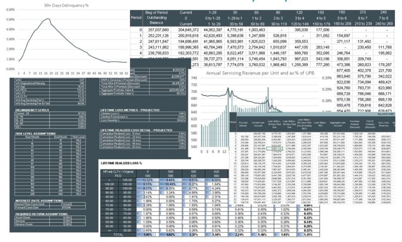 Summary of Output Summary of Output