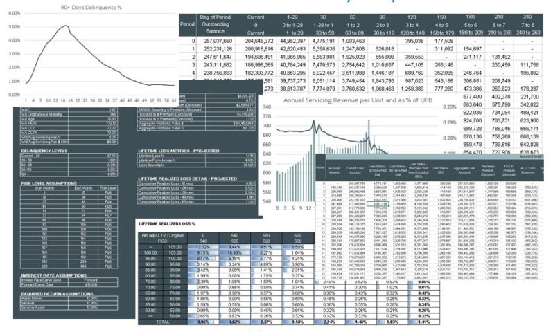 Summary of Output