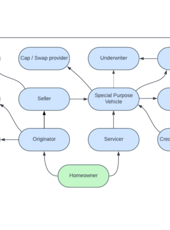 RMBS securitization flowchart (1) WA3